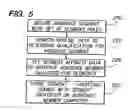 Fig. 06 - Audience matching network with performance factoring and revenue allocation
