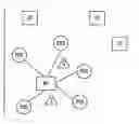 Fig. 01 - Retail network for supporting product ordering