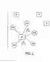 Fig. 03 - Retail network for supporting product ordering