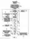 Fig. 08 - Automatic call center for product ordering in retail system