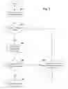 Fig. 03 - Method of manufacturing an item of build-to-order equipment