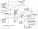 Fig. 01 - Providing a marketplace for web services