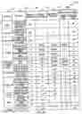 Fig. 14 - Customer messaging service