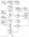 Fig. 08 - Material ordering and reporting expediter (MORE)