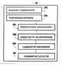 Fig. 01 - Method and system for receiving and providing access to information at a web site