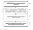 Fig. 01 - Method and apparatus to compensate demand partners in a pay-per-call performance based advertising system