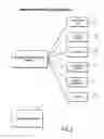 Fig. 07 - Method and apparatus to compensate demand partners in a pay-per-call performance based advertising system