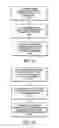 Fig. 15 - Method and apparatus to compensate demand partners in a pay-per-call performance based advertising system