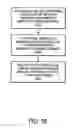 Fig. 17 - Method and apparatus to compensate demand partners in a pay-per-call performance based advertising system
