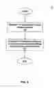 Fig. 06 - Online trading system and method supporting heirarchically-organized trading members