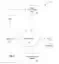 Fig. 02 - System and method for bundling telecommunications and utilities into a mortgage
