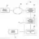 Fig. 01 - System and method for providing financing