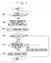 Fig. 05 - Settlement terminal