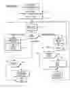 Fig. 05 - Method and a system for tracking distribution chains of digital resources and services