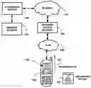 Fig. 01 - Method of confirming transactions through mobile wireless devices during reselling and distribution of products and services