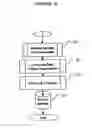 Fig. 04 - Biometric verification for electronic transactions over the web
