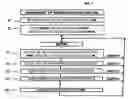 Fig. 02 - Method for reorganization management in a set of indexed databases of a computer system
