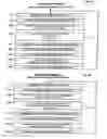 Fig. 06 - Method for reorganization management in a set of indexed databases of a computer system