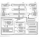 Fig. 01 - Method and system for establishing and maintaining concurrent, coordinated communications on separately managed networks