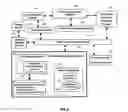 Fig. 03 - Method and system for establishing and maintaining concurrent, coordinated communications on separately managed networks