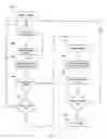 Fig. 08 - Method, system, and program for storing data for retrieval and transfer
