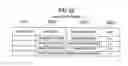 Fig. 17 - System and method for database management