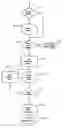 Fig. 01 - System and method for using an XML file to control XML to entity/relationship transformation