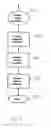Fig. 08 - System and method for using an XML file to control XML to entity/relationship transformation