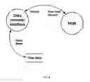 Fig. 10 - Method for processing data based on the data context