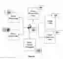 Fig. 07 - Electronic document manager