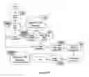 Fig. 28 - Electronic document manager