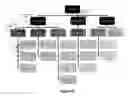 Fig. 41 - Electronic document manager