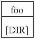 Fig. 23 - Persistent caching directory level support