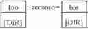 Fig. 28 - Persistent caching directory level support