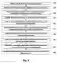 Fig. 07 - Methods for document indexing and analysis