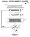 Fig. 06 - Saving and restoring an interlocking trees datastore