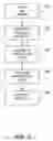 Fig. 03 - Query transformation for queries involving correlated subqueries having correlation join predicates with local filtering predicates involving predicate transitive closure and predicate pull-out