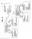 Fig. 06 - Synchronizing and consolidating information from multiple source systems of a distributed enterprise information system