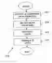 Fig. 01 - Method and system for data retrieval from heterogeneous data sources