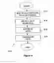 Fig. 04 - Method and system for data retrieval from heterogeneous data sources