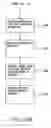 Fig. 04 - Method and system for monitoring performance of processes across multiple environments and servers