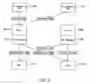 Fig. 10 - Method and system for monitoring performance of processes across multiple environments and servers