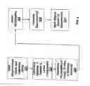 Fig. 03 - Method and apparatus for ranking web page search results