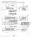 Fig. 04 - Keyword creation method and its apparatus