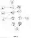 Fig. 14 - System and method for storing and accessing data in an interlocking trees datastore
