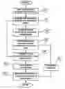 Fig. 01 - Method for generating pictorial representations of relevant information based on community relevance determination