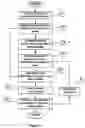 Fig. 02 - Method for generating pictorial representations of relevant information based on community relevance determination