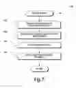 Fig. 08 - Adaptive web crawling using a statistical model
