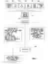 Fig. 02 - Providing host information to devices in multi SCSI transport protocols