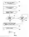 Fig. 04 - Providing host information to devices in multi SCSI transport protocols